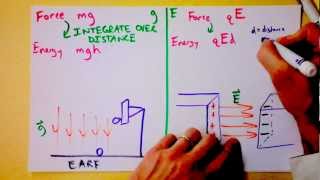 Finally a Useful Explanation of Electric Potential with Analogy to Gravity  Doc Physics [upl. by Silvie]