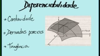 Cálculo II  Diferenciabilidade [upl. by Arimat209]