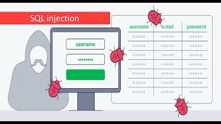 12 SQL injection  دورة اختبار اختراق تطبيقات الويب [upl. by Archibald178]