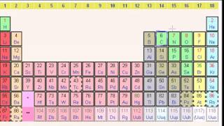 4 Mehr über Orbitale und Elektronenkonfiguration [upl. by Rexana]