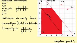 Isolijnen met de rand Lineair programmeren [upl. by Htebazil]