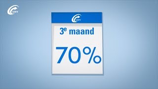 Waarom is mijn WWuitkering lager na 2 maanden [upl. by Asselem]