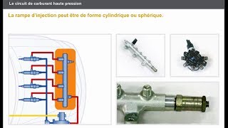 Le circuit de carburant basse pression et haute pression DCI [upl. by Gennie]