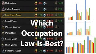 Hoi4 BBA  Best Occupation Laws [upl. by Sidman]