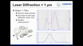 Help How Can I Trust My Particle Size Results [upl. by Trinee]