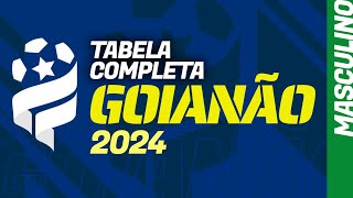 GOIANÃO 2024 tabela de jogos completa com datas e horários times calendário da fase final [upl. by Plusch]