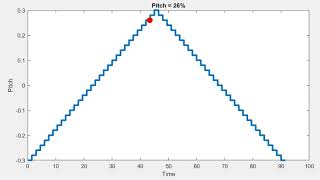 Yanni or Laurel pitch change What is your pitch [upl. by Enelegna301]