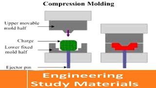 Compression Molding Process Explained  Polymer Matrix Composites ENGINEERING STUDY MATERIALS [upl. by Eustazio]