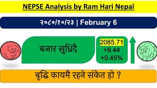 20801023  Nepse Daily Market Update  Stock Market analysis by Ram Hari Nepal [upl. by Nine61]