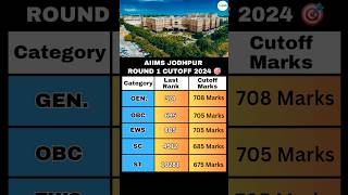 AIIMS Jodhpur Cut Off 2024 Round 1 NEET Counselling 🎯 neet2024 aiims aiimsjodhpur neet2025 [upl. by Woodcock372]