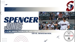 Spencer Jones Vs Bowie Baysox 73124 [upl. by Rohn106]