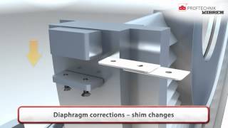 Laser alignment of steam and Gas turbines [upl. by Euf]