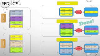 An hour with Big Data and Hadoop Architecture [upl. by Llesram]