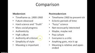 Modernism and Postmodernism [upl. by Noy674]