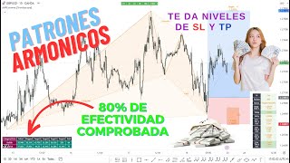 🤑EL MEJOR INDICADOR de PATRONES ARMONICOS en TRADINGVIEW Estrategia Super Rentable para FOREX 🤑 [upl. by Nyltiac]