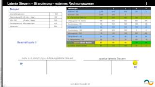 latente Steuern ► Buchungen ► Buchungssätze zum Rechenbeispiel im Tutorial quotlatente Steuernquot [upl. by Scheck]