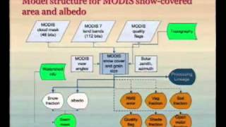 Snowmelt Runoff Fourth Paradigm amp the End of Stationarity [upl. by Carrol]