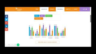 Compare countries Hofstede Insights 1 [upl. by Ojela]