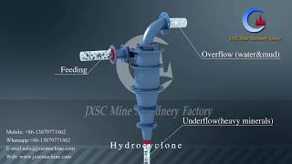 Industry Hydrocyclone Separator for Mineral Classifying [upl. by Nonek]