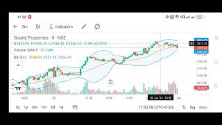 Godrej Properties Share [upl. by Akeenat]