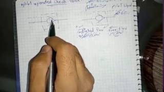 Hydraulic Symbols  PilotOperated Check Valve [upl. by Carolina257]