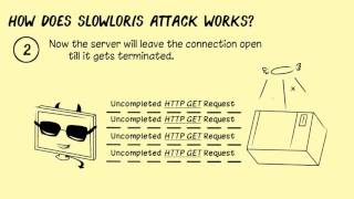 HCKLCT Slowloris dDoS in less than 2 minutes [upl. by Isahella]