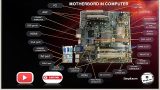 Computer Motherboard and its components  motherboard full explained in Hindi [upl. by Anisor]