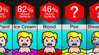 Comparison Would You Swim In  For 10000 [upl. by Solakcin]