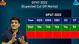 GPAT2022 Expected Cut Off  Cut Off for General OBC EWS SC and ST Category [upl. by Maiga]