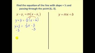 Point Slope Form of a Line [upl. by Jennifer]