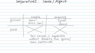 11a aorist meaning [upl. by Enaid]