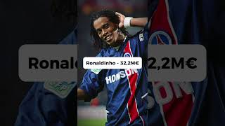 Les 10 plus grosses ventes de lhistoire du Paris SaintGermain [upl. by Allemac262]