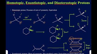 Difference between homotopic Enantiotopic and Diastereotopic protons explained with 10 examples [upl. by Yrrag974]