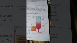 Fractional distillation of Petroleum [upl. by Alvan]