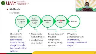 Functionalization of a 110 Wp Photovoltaic System for Computer Rooms Power Supply at SMK [upl. by Ranitta]