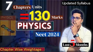 NEET 2024 Physics Chapter Wise Weightage and Priority List 🔥 [upl. by Cly]