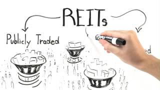 How Do REITs Work [upl. by Aidam254]