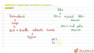 Name two diseases against which vaccines are available [upl. by Neerhtak751]