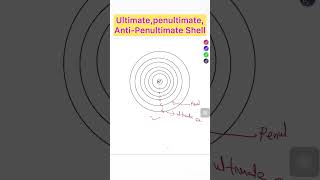 UltimatePenultimateAntipenultimate Shell  shorts [upl. by Zedekiah]