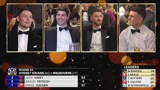 The THRILLING final rounds of the 2023 Brownlow Medal 🤯 [upl. by Ryley]