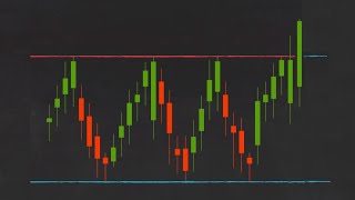 Trading 212 Trading Strategies How to Trade Breakouts [upl. by Pournaras771]