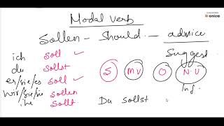 HALLO DEUTSCH  CLASS 8  MODULE 5 LESSON 2  GRAMMAR MODAL VERBEN  SOLLEN  DÜRFEN [upl. by Redd]