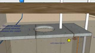 Your Cistern An Animated Tutorial [upl. by Linnea]