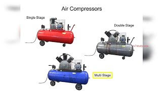 Single Stage Two Stage and Multi Stage Air Compressor Working Animation with Explanation [upl. by Sahpec]