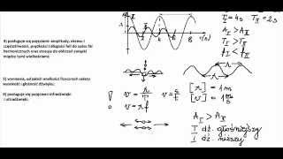 Powtórzenie z fizyki  Drgania i fale cz2 [upl. by Assirak]