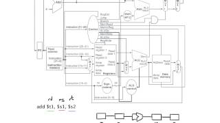 Datapath Control R  Type [upl. by Codd]