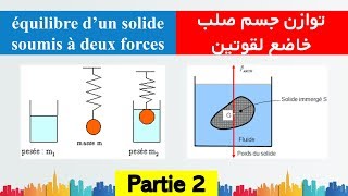 équilibre d’un solide soumis à deux forces partie 2 poussé d’Archimède  TCS BIOF [upl. by Yesor20]