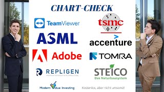 TeamViewer am Boden Repligen  Steico  TSMC  ASML  Tomra Systems  Accenture  Adobe  Chart [upl. by Refinej]