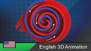 Scroll compressor  spiral compressor  scroll pump  How it works Animation [upl. by Annasoh]