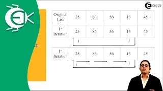 What is Insertion Sort in Analysis of Algorithm  Ekeedacom [upl. by Stacia]